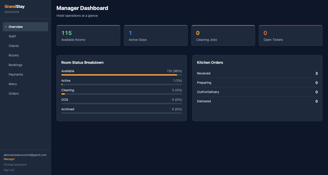 HotelOS secondary screenshot